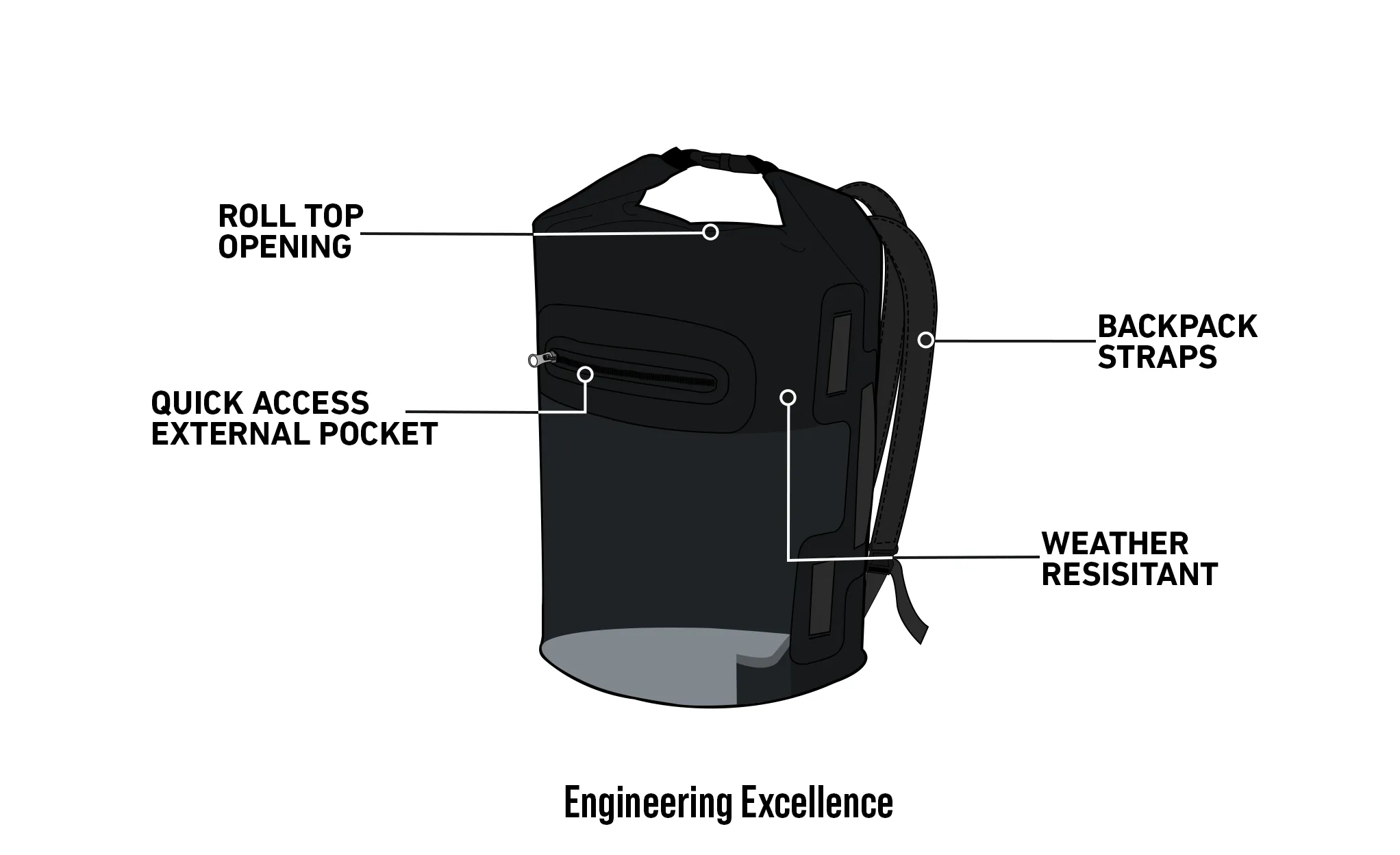 22L - Odyssey BMW Adventure Touring Backpack