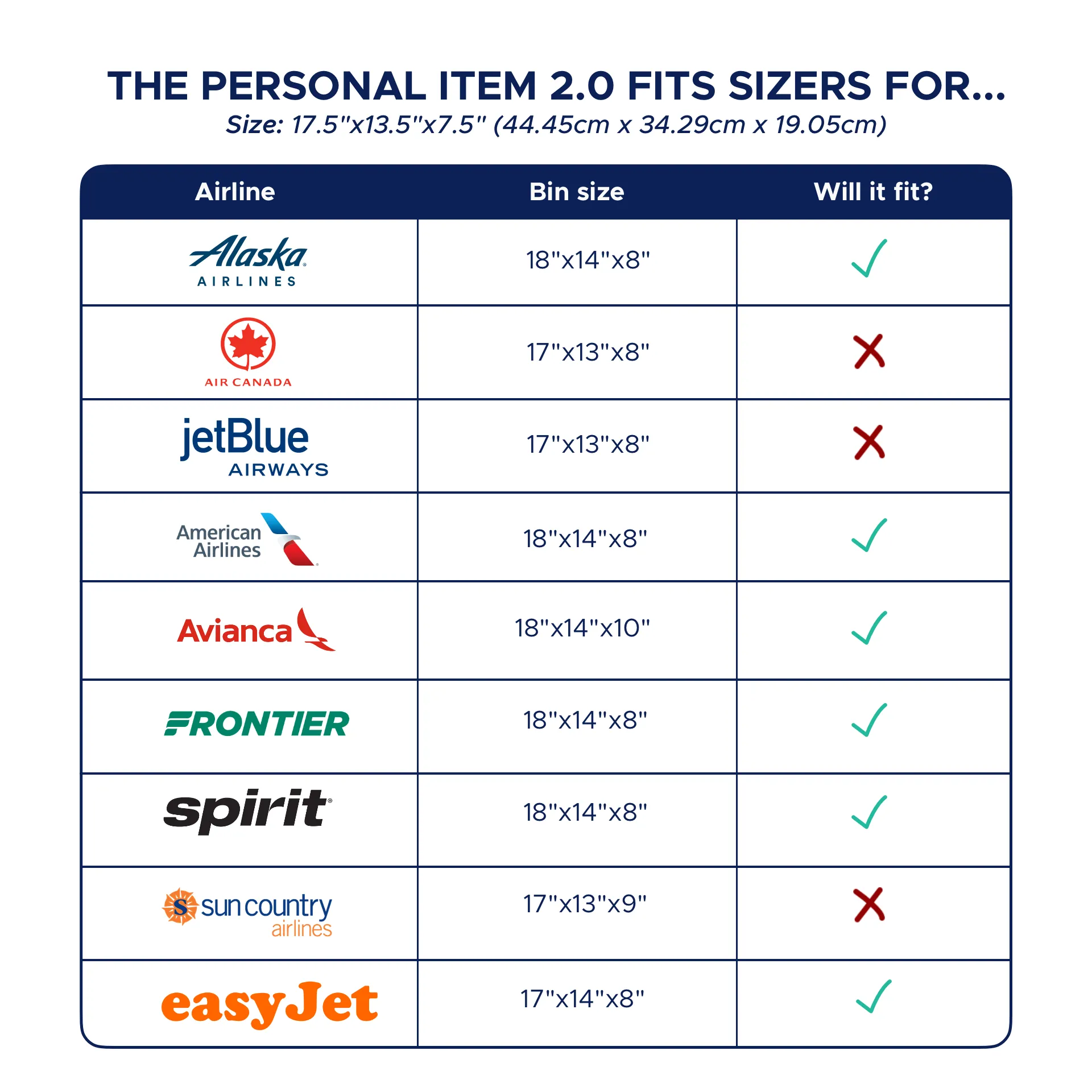 Personal Item Suitcase 2.0